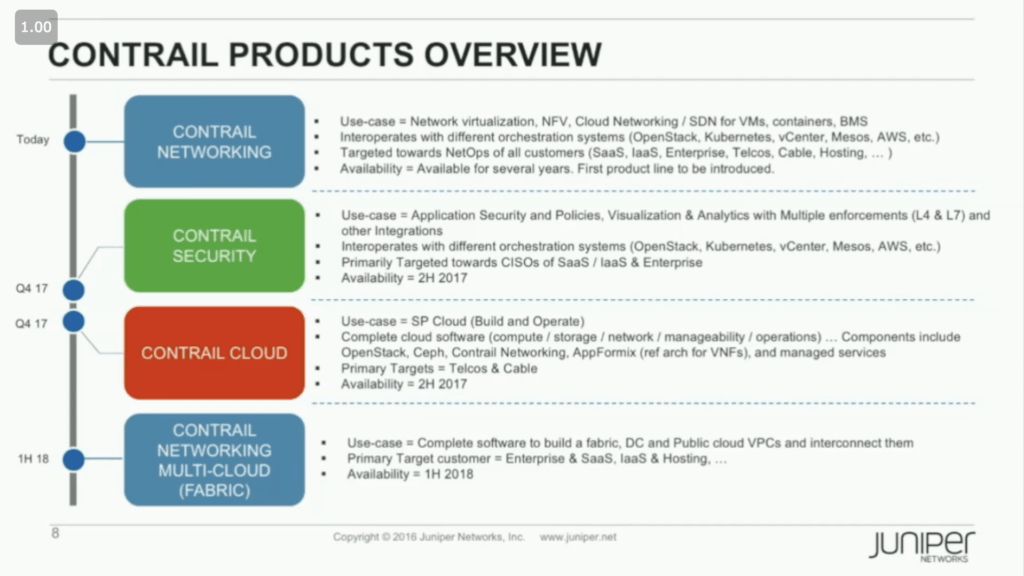 Contrail Multicloud Products