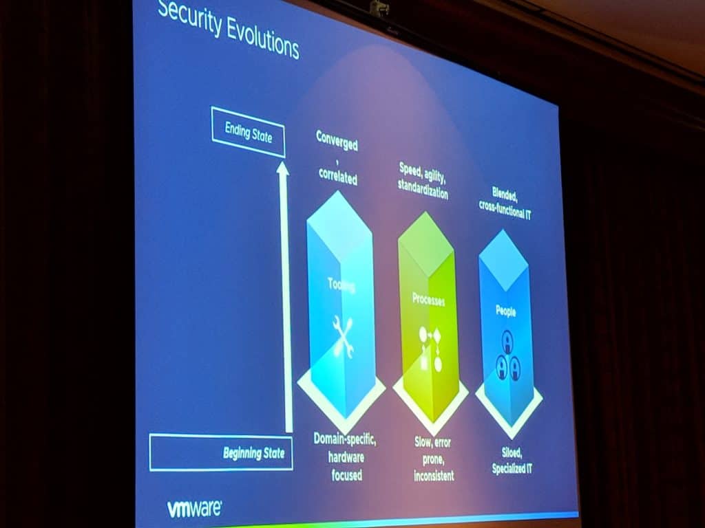 VMware Security Evolution