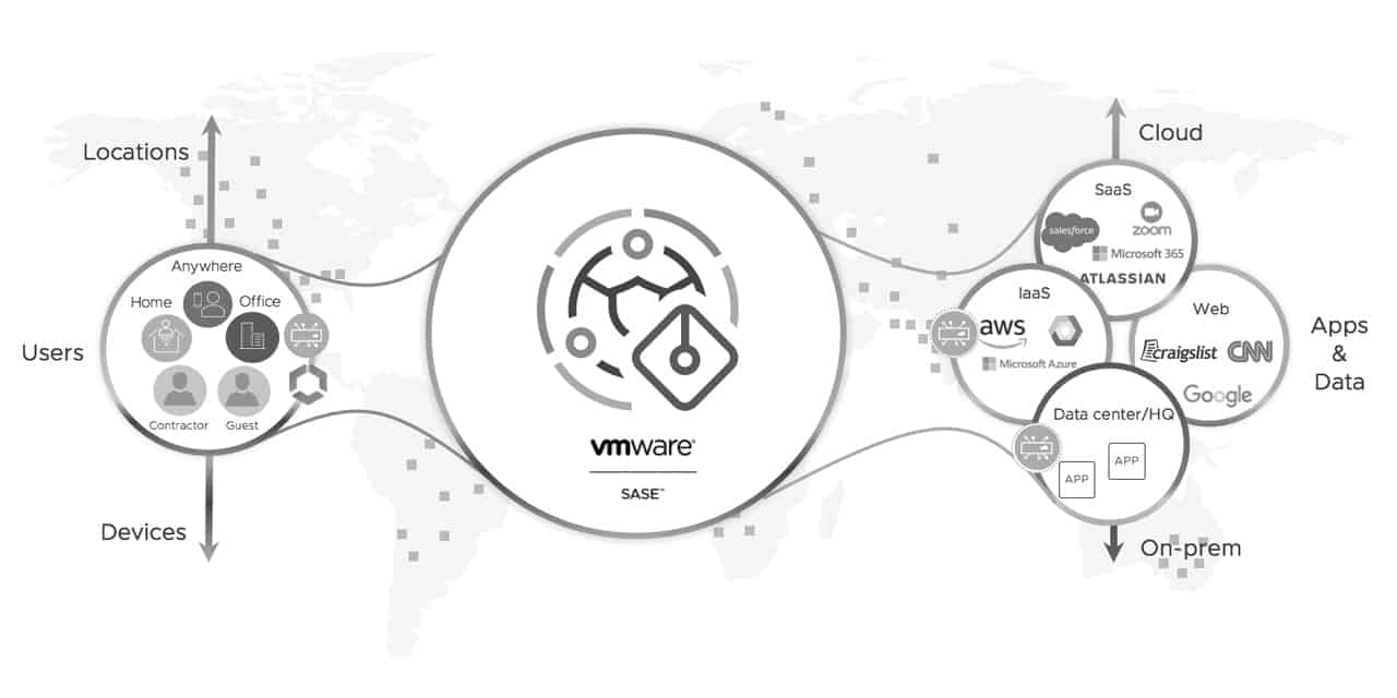 VMware is Setting a SASE Example