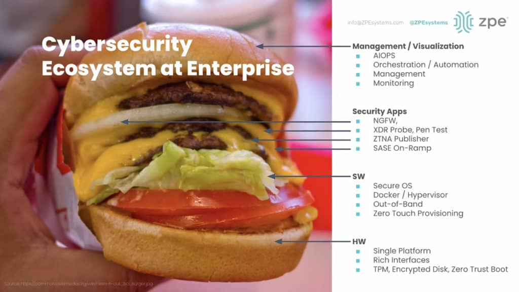 Cybersecurity Hamburger