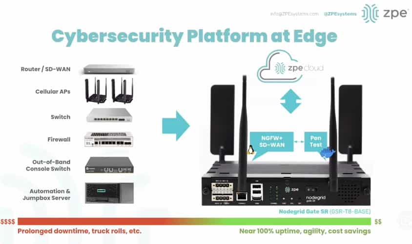 Cybersecurity Platform