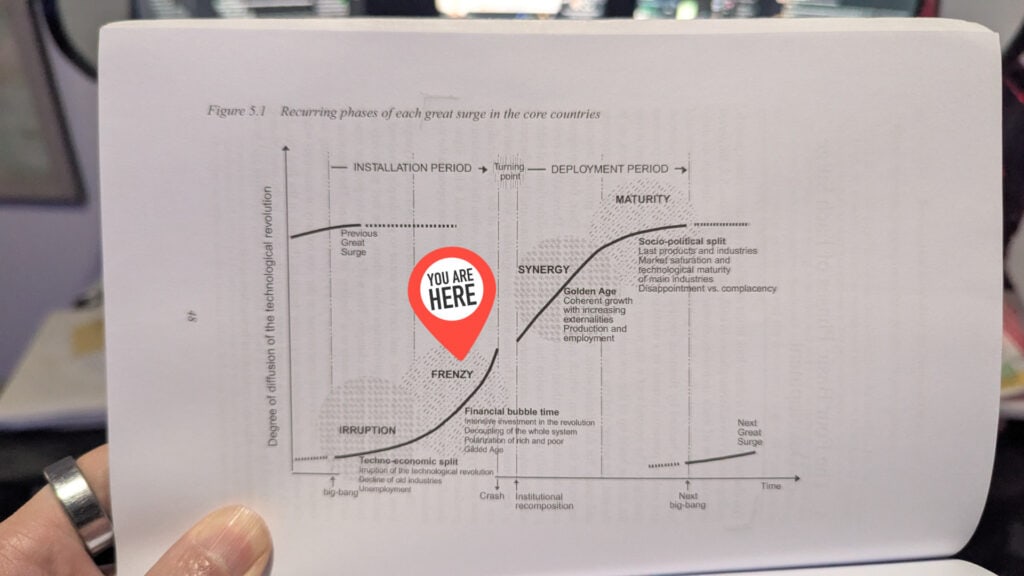 A diagram depicting the recurring phases of each great surge in the core countries.